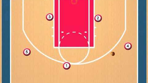 IHOOPS MOTION OFFENCE